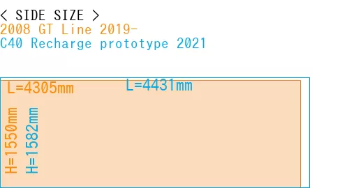#2008 GT Line 2019- + C40 Recharge prototype 2021